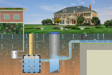 2,根据地下车库顶板的渗透水量与浇灌水量大小以及覆土厚度,专用排 